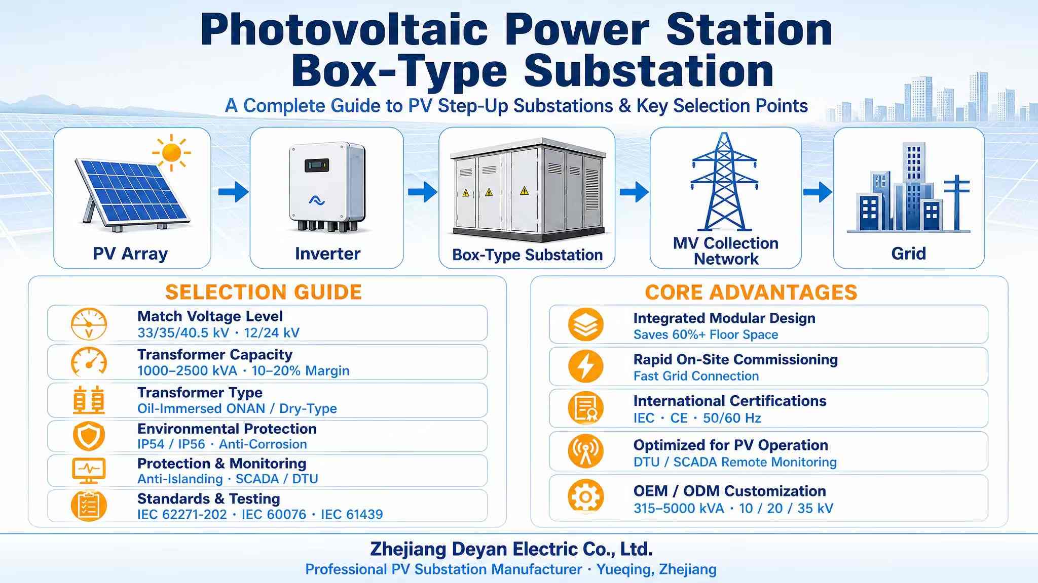 A Guide ad P. GRADATUS Substantiae et Key Electio Points