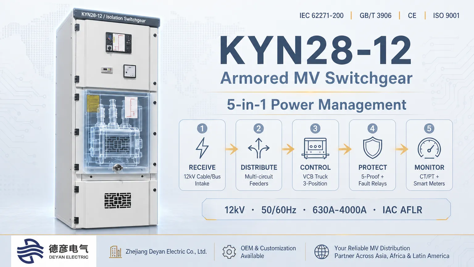 Quomodo KYN28-12 Switchgear accipit, distribuit, Imperium, Protegit & Monitores Power?