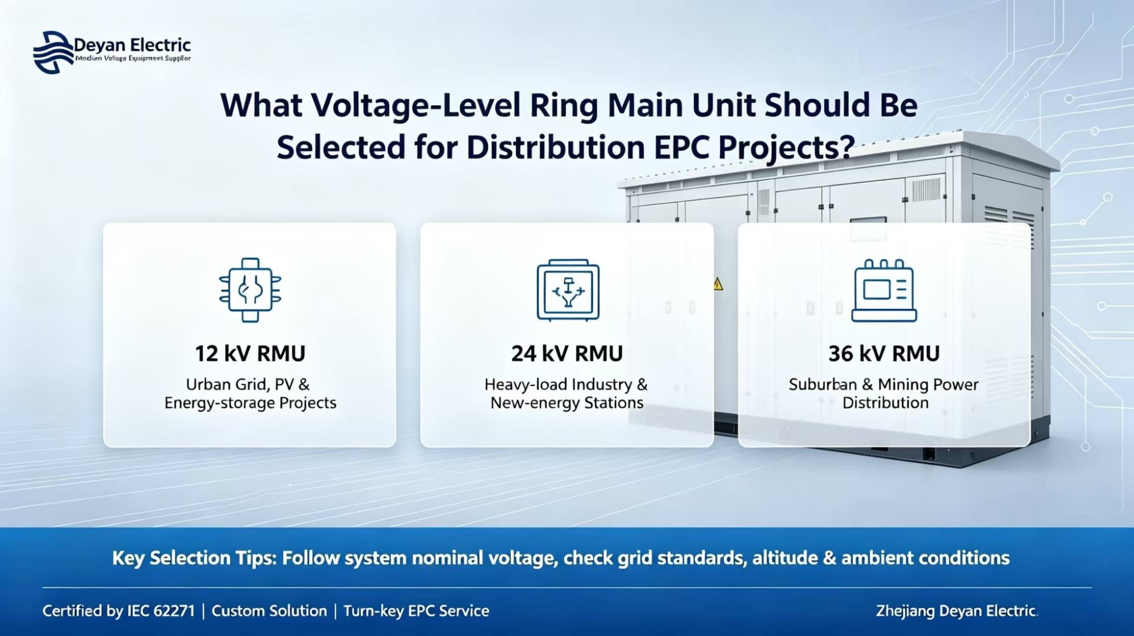 What Voltage-Level Ring Main Unit should be Select for Distribution EPC Projects?
