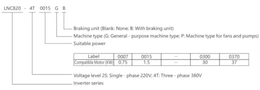 LNC820 General-Purpose Inverter
