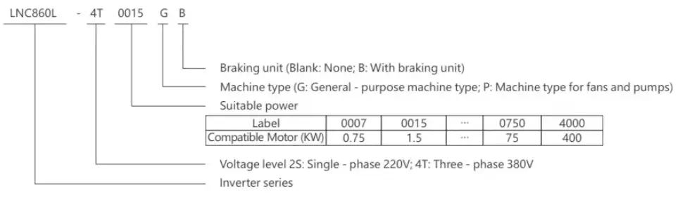 LNC860L Inverter for Wire-Drawing Machine